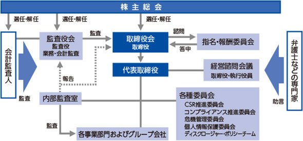 コーポレート ガバナンス 企業情報 久光製薬